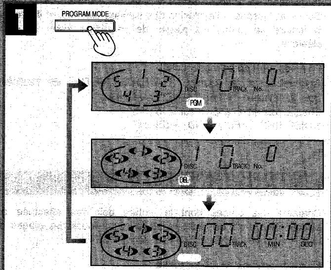 PANASONIC SL-PD9 - Pour référence - 2