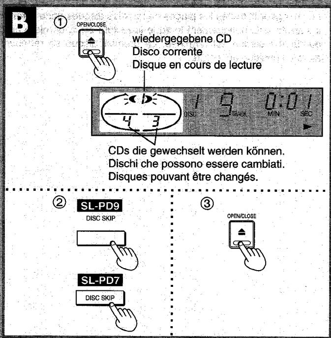 PANASONIC SL-PD9 - Avec la télécommande SL-PD9 seulement - 2