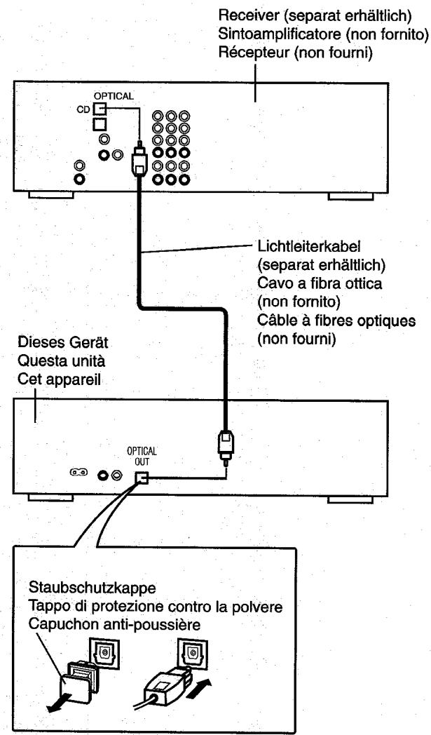 PANASONIC SL-PD9 - Réparation - 2