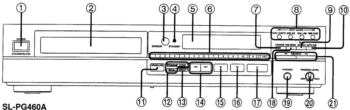 PANASONIC SL-PG360A - Accessoires fournis - 2