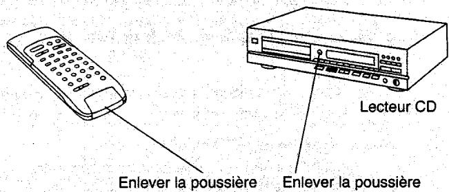 PANASONIC SL-PG460A - Remarques sur l'exploitation - 2