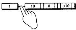 PANASONIC SL-PG460A - Programmation de plages supplémentaires - 1