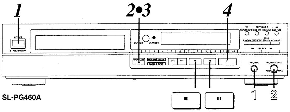 PANASONIC SL-PG460A - Lecture séquentielle - 1
