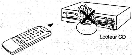 PANASONIC SL-PG460A - Remarques sur l'exploitation - 1