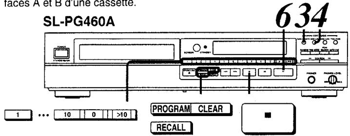 PANASONIC SL-PG460A - Pour référence: - 1