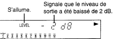 PANASONIC SL-PG460A - Appuyer sur - LEVEL. - 1