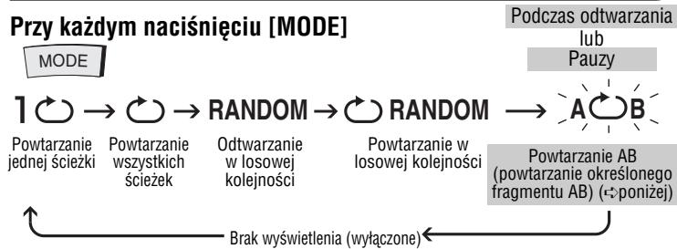 PANASONIC SL-SK434 - Tryby odtlwarzania - 1