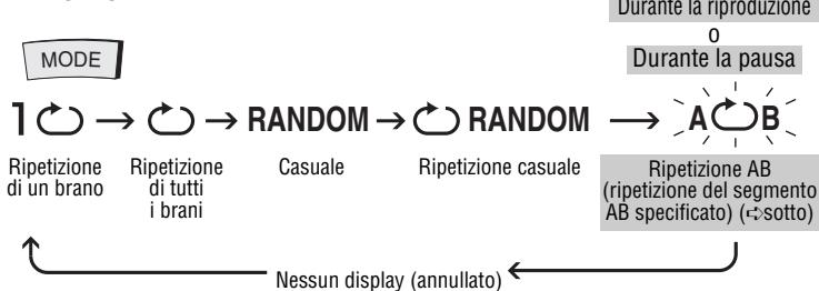 PANASONIC SL-SK434 - Modalità di riproduzione - 1