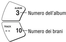 PANASONIC SL-SK434 - Avvio della riproduzione da un album (Salto dell'album) - 2