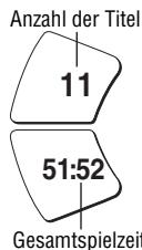 PANASONIC SL-SK434 - Stopp/Ausschalten - 2