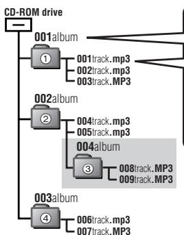 PANASONIC SL-SK434 - ■ Quando si creano file MP3 da riproduire su esta unità - 1
