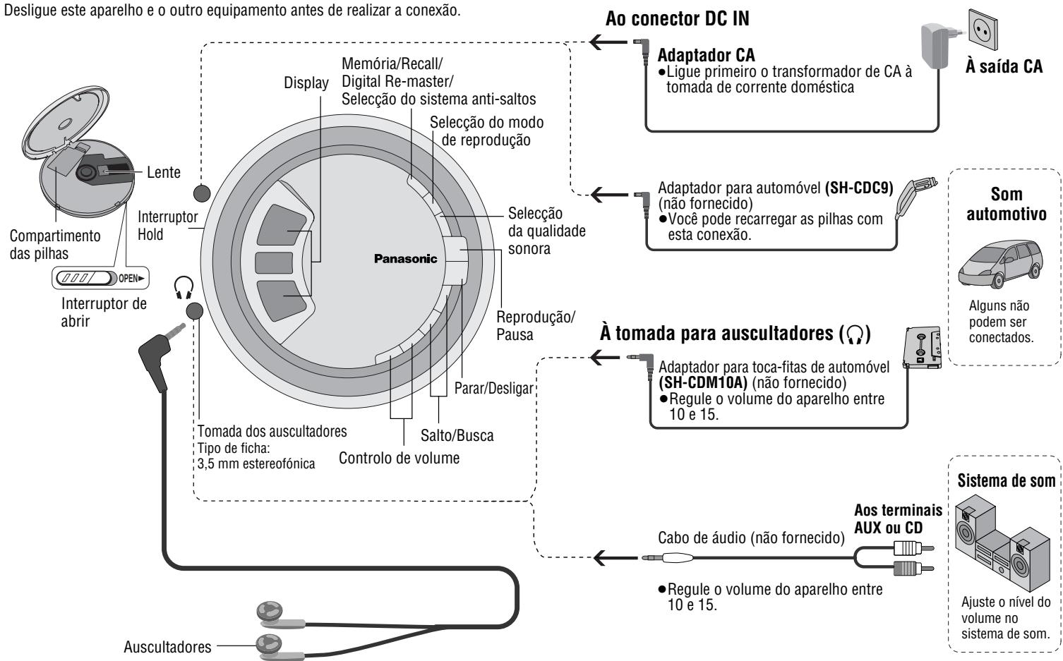 PANASONIC SL-SK434 - CUIDADO! - 1