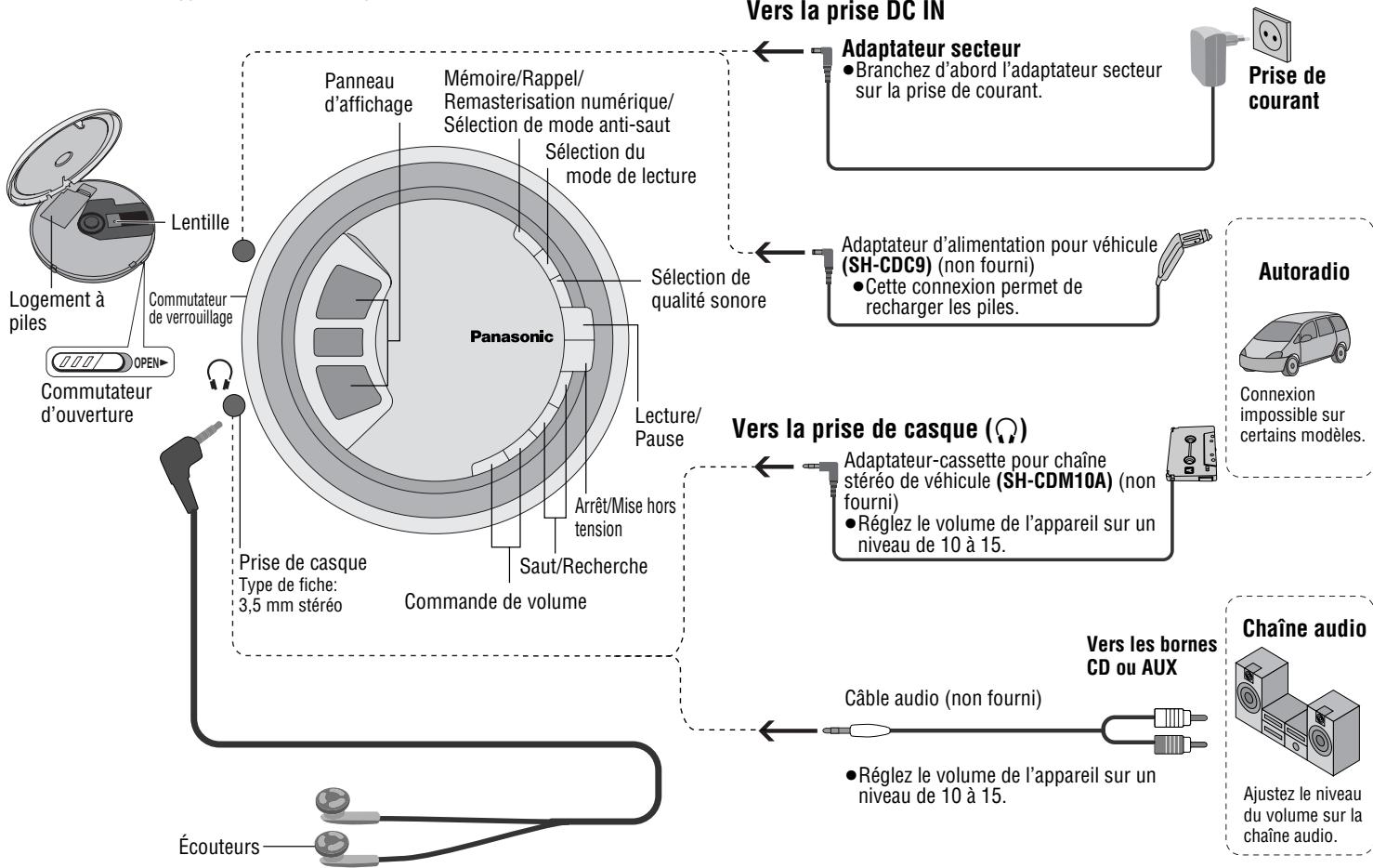 PANASONIC SL-SK434 - Avertissement! - 1