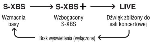 PANASONIC SL-SK434 - Przy kaczym naciśćciu [EQ] - 2
