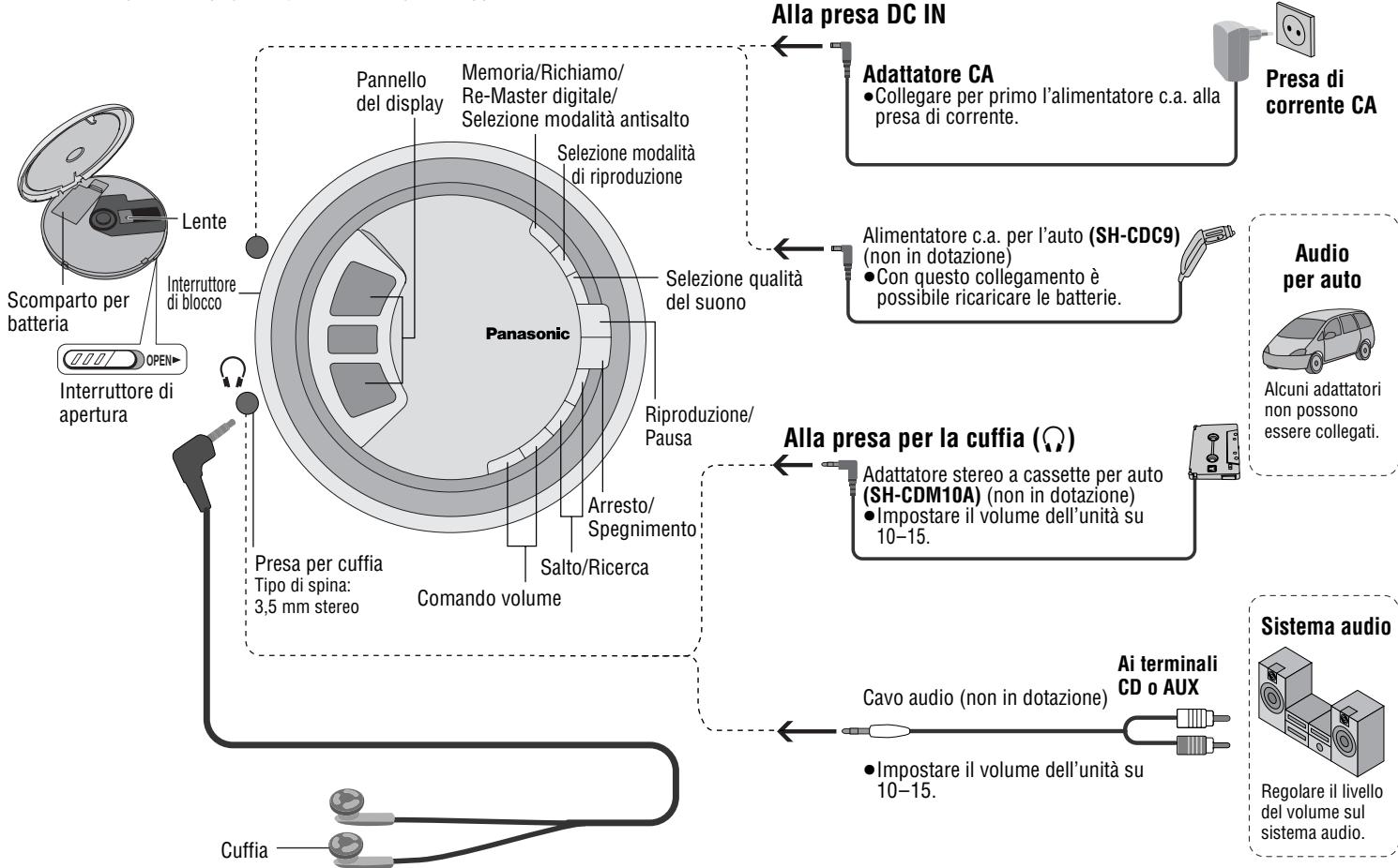 PANASONIC SL-SK434 - ATTENZIONE! - 1