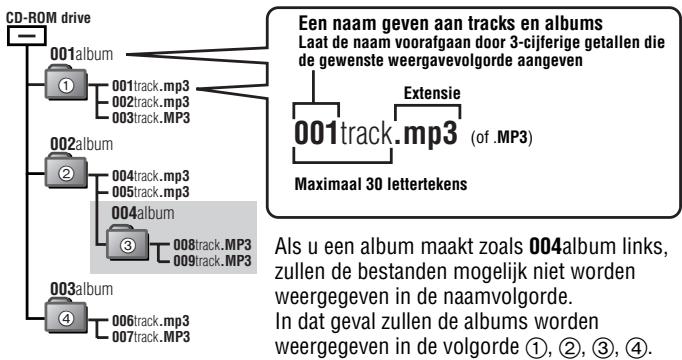 PANASONIC SL-SK434 - MP3-bestanden make voor weergave op dit apparatus - 1