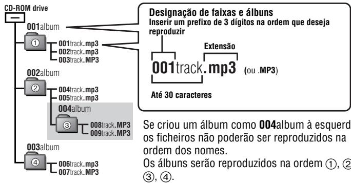 PANASONIC SL-SK434 - Ao Criar ficheiros MP3 para reproducao neste aparelho - 1