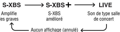 PANASONIC SL-SK434 - Modification de la qualité sonore - 2