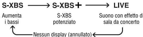 PANASONIC SL-SK434 - Ad ogni pressione di [EQ] - 1