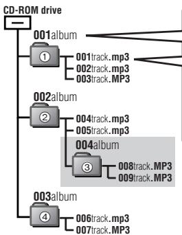 PANASONIC SL-SK434 - - Cuando se creen ARCHivos MP3 para reproducirlos en este aparato - 1
