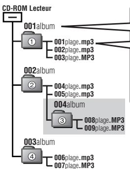 PANASONIC SL-SK574V - Création de fichiers MP3 pour lecture sur ce lecteur - 1