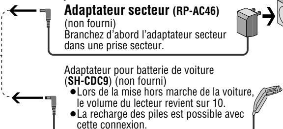 PANASONIC SL-SW945 - Vers la prise DC IN - 1