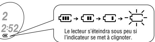 PANASONIC SL-SW945 - Indicateur d'etat des piles - 1