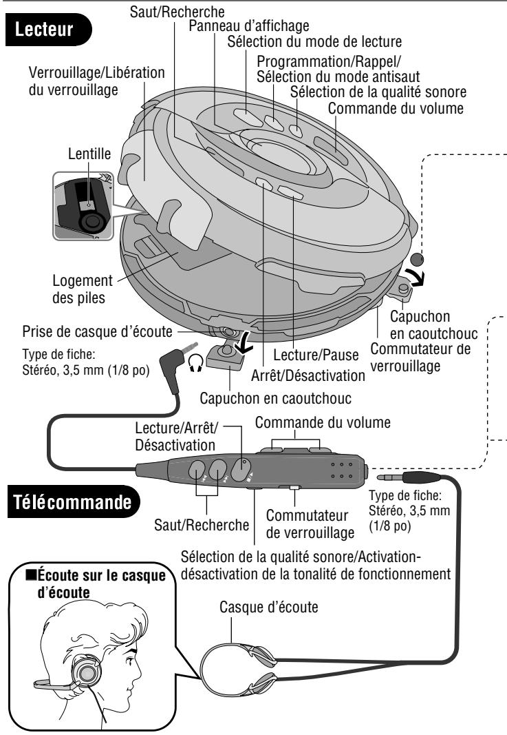 PANASONIC SL-SW945 - Remarques: - 1