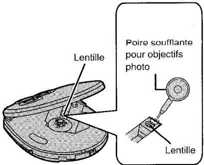 PANASONIC SL-SX230 - Entretien de la lentille - 1