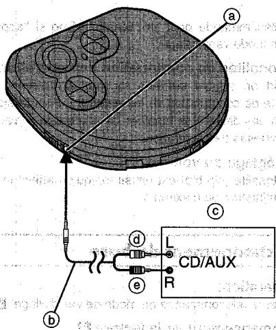 PANASONIC SL-SX280 - Autre opération - 1
