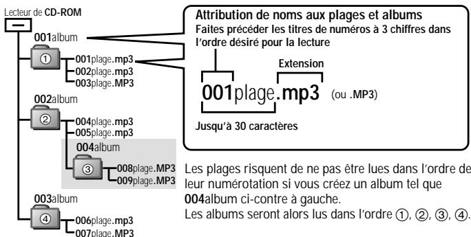 PANASONIC SL-SX430 - Création de fichiers MP3 pour lecture sur ce lecteur - 1
