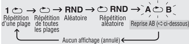 PANASONIC SL-SX450 - A chaque pression sur [MODE] - 1