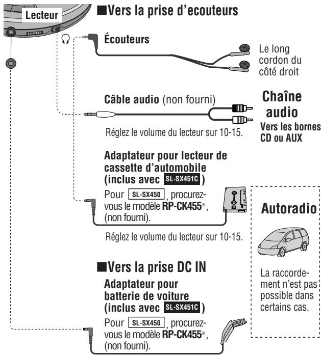 PANASONIC SL-SX450 - Raccordements - 1