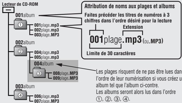 PANASONIC SL-SX450 - Lors de la création de fichiers MP3 pour en faire la lecture sur ce lecteur - 1