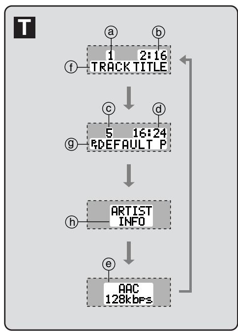 PANASONIC SV-SD80EG - Guide de dépannage - 4