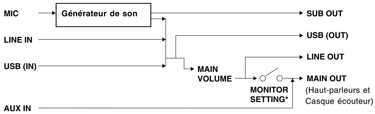 PANASONIC SX-KN7000 - MAIN OUT - 1
