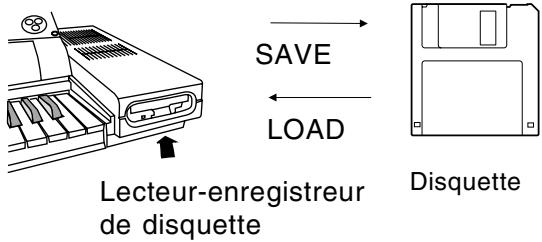 PANASONIC SX-KN7000 - La mémoire interne et le lecteur-enregistreur de disquette - 1