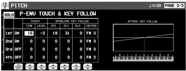 PANASONIC SX-KN7000 - PITCH ENVELOPE TOUCH & KEY FOLLOW - 1