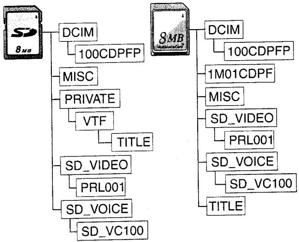 PANASONIC USBKIT - Remarques - 1