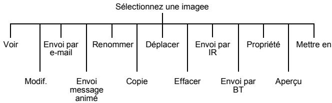 PANASONIC EB-P341I - Liste message - 2
