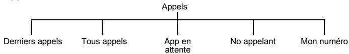 PANASONIC EB-P341I - Service d'appels - 2