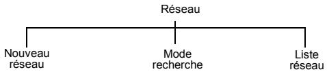 PANASONIC EB-P341I - Activer et désactiver la restriction d'appels - 1