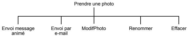 PANASONIC EB-P341I - Utiliser votre photo - 1