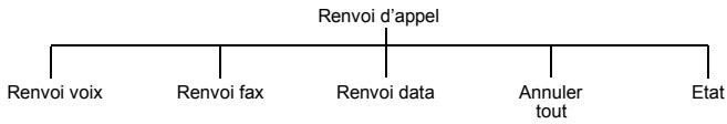 PANASONIC EB-P341I - Envoyer votre numéro - 1