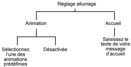 PANASONIC EB-P341I - Changer les événements de mise en route - 1
