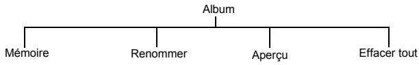 PANASONIC EB-P341I - Utiliser le thème - 1