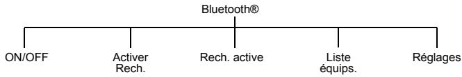 PANASONIC EB-P341I - Bluetooth® - 1