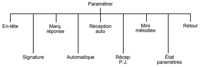 PANASONIC EB-P341I - Paramétrer - 1