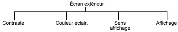 PANASONIC EB-P341I - Modifier le réglage de l'écran extérieur - 1