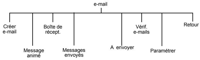 PANASONIC EB-P341I - Menu applications - 2